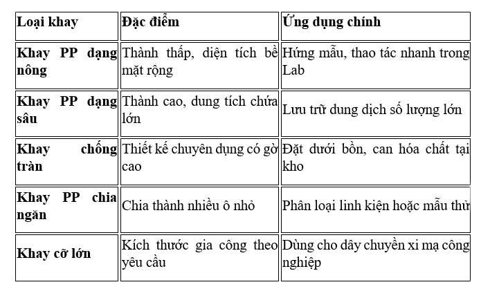 Phan biet cac loai Khay nhua PP pho bien